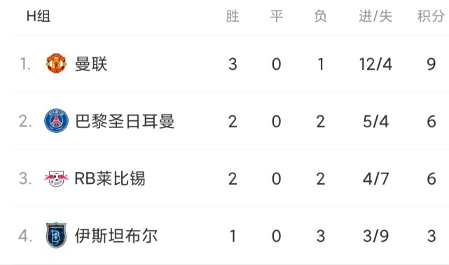 莎拉波娃爆冷击败巴黎圣日耳曼，夺冠震惊全场！